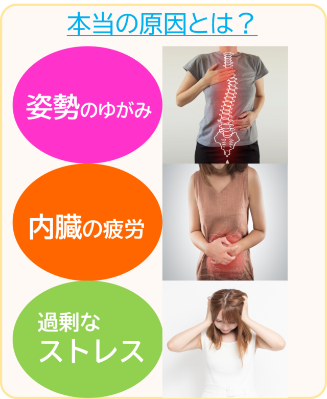 本当の原因とは?